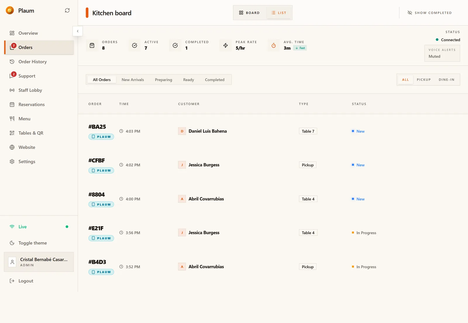 The list view
